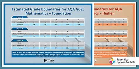 Download Aqa Results A Level Grade Boundaries 2012 