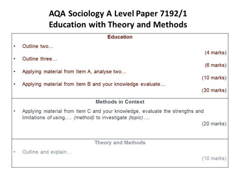 Read Aqa Sociology A Level Past Papers 