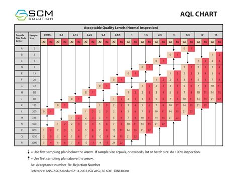 Aql Chart 2