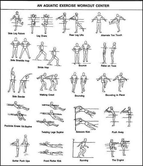 Aquatic Therapy Exercises Pdf