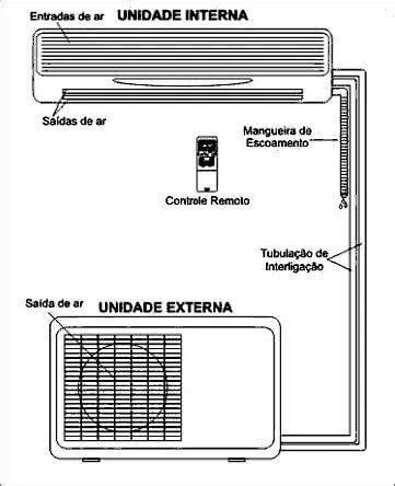 Ar Condicionado Partes