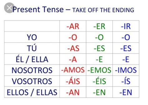 Ar Er And Ir Verb Conjugation In Spanish Ar Er Ir Verbs Worksheet - Ar Er Ir Verbs Worksheet