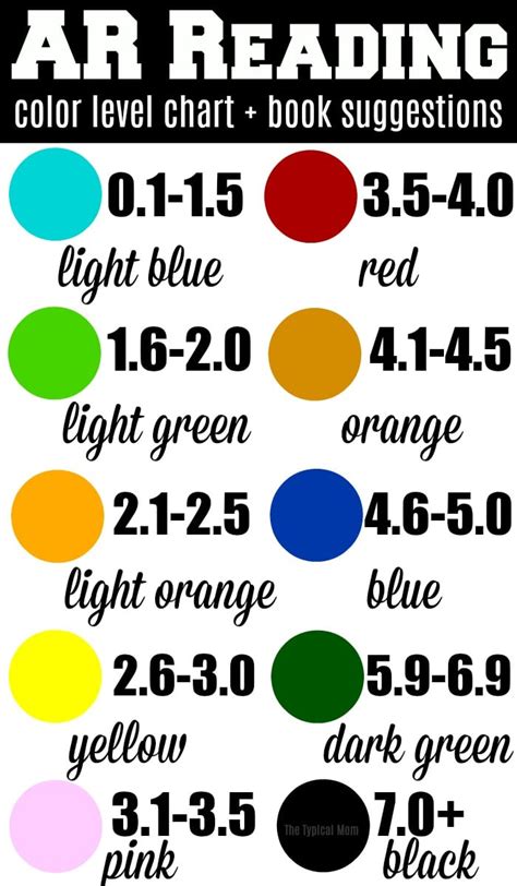 Ar Reading Levels