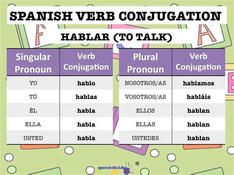 Ar Verbs In Spanish Conjugation Acabar De Infinitive Worksheet - Acabar De Infinitive Worksheet