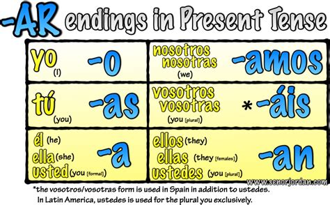 Ar Verbs In Spanish Conjugation Present Tense Of Ar Verbs Worksheet - Present Tense Of Ar Verbs Worksheet