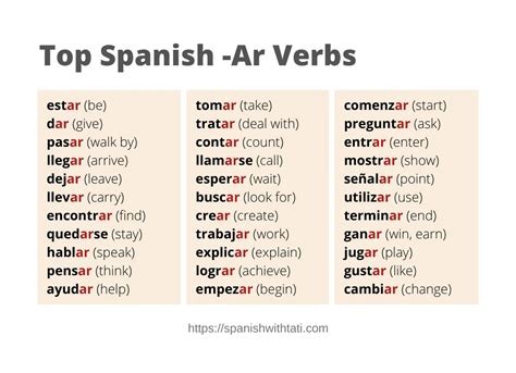 Ar Verbs In Spanish Lesson Plans Amp Worksheets Ar Verb Worksheet - Ar Verb Worksheet
