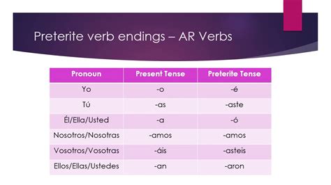 ar verbs in the preterite YouTube
