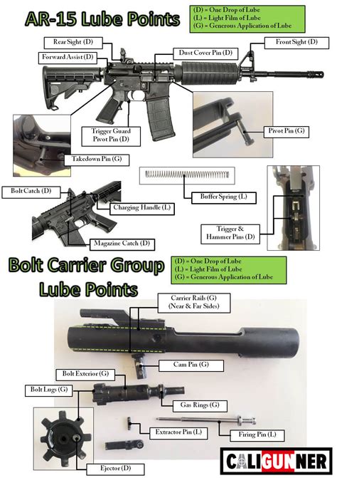 Ar15 Lube Points