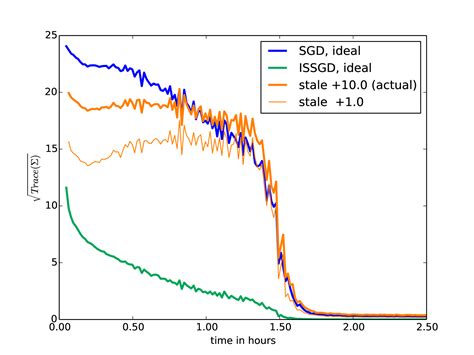 arXiv:1511.06481v7 [stat.ML] 16 Apr 2016