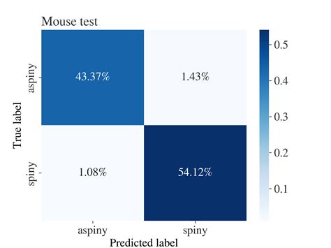 arXiv:1907.00528v1 [cs.CV] 1 Jul 2024