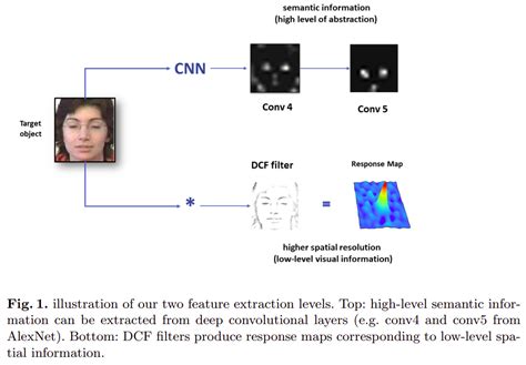 arXiv:2012.09633v1 [physics.flu-dyn] 16 Dec 2024