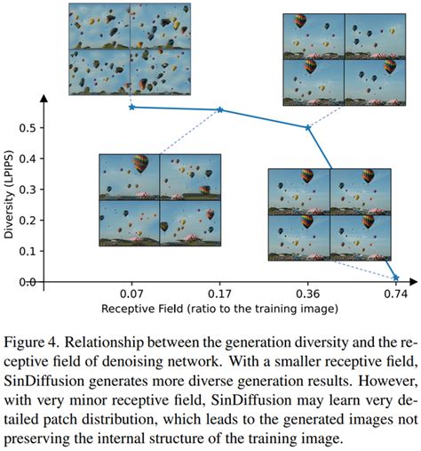 arXiv:2211.02694v1 [cs.DM] 4 Nov 2024