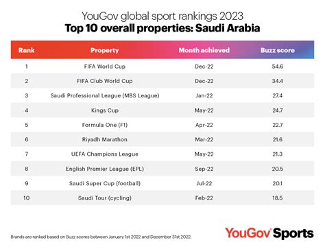 ARAB SAUDI FIFA RANKING：Mengulas Ranking FIFA Negara-negara yang Bersaing di Piala AFF