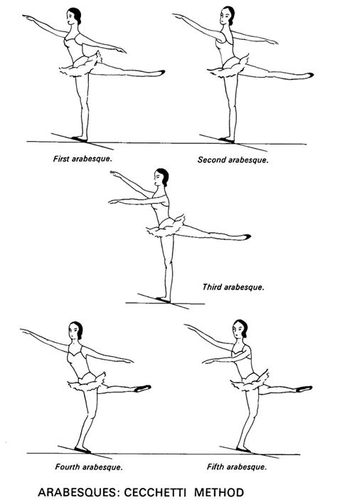 Arabesque Ballet Positions