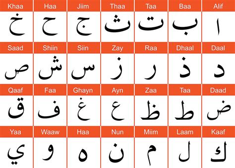Arabic Alphabet All You Need To Know To Writing Arabic Alphabet - Writing Arabic Alphabet