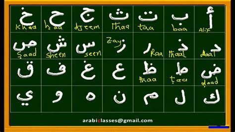 Arabic Alphabet Pronunciation Youtube 4th Letter Of Arabic Alphabet - 4th Letter Of Arabic Alphabet