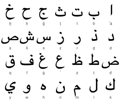 Arabic Alphabet Wikipedia 4th Letter Of Arabic Alphabet - 4th Letter Of Arabic Alphabet