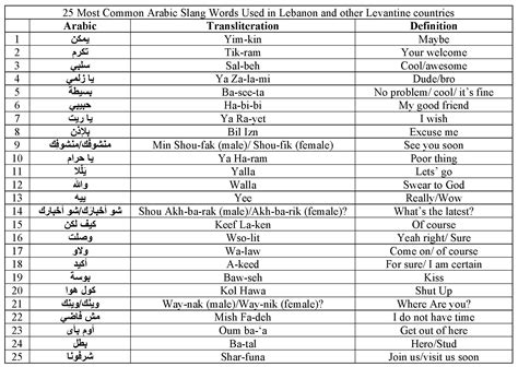 arabic conversation example