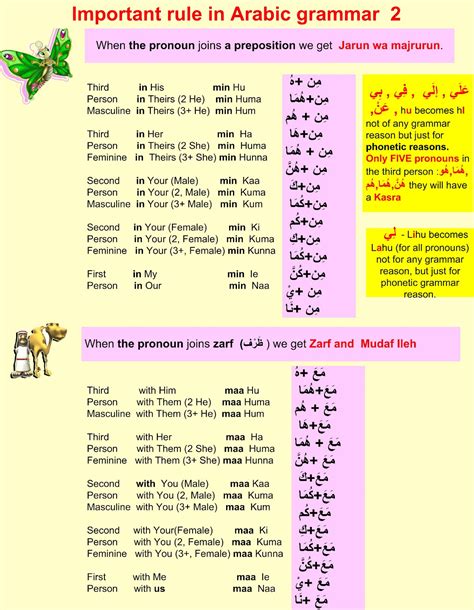 Arabic Grammar Rules A Beginneru0027s Guide To Mastering Learning Arabic Writing - Learning Arabic Writing