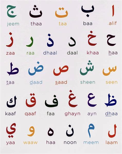 Arabic Language Alphabet