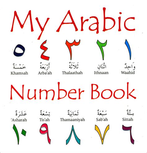 arabic numbers