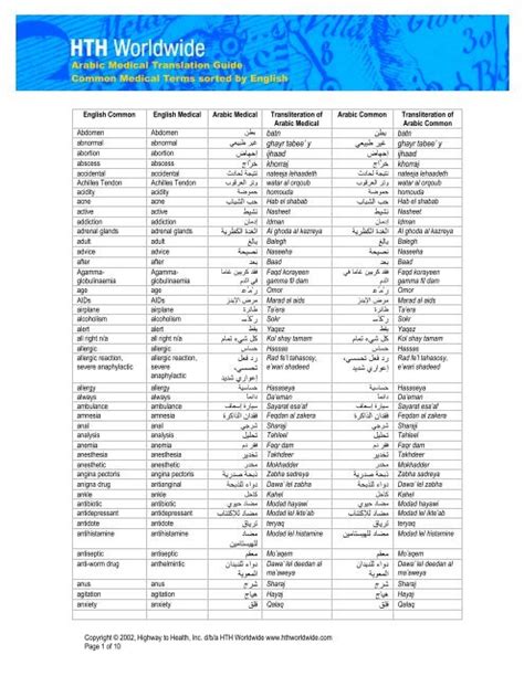 Read Arabic Medical Term Translation Guide Transliterated 