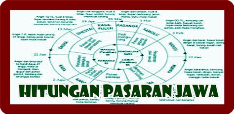 Rahasia Arah Pasaran Jawa untuk Keberuntungan dan Rezeki Lancar!