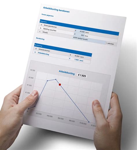 arbeidskorting 2022 berekenen