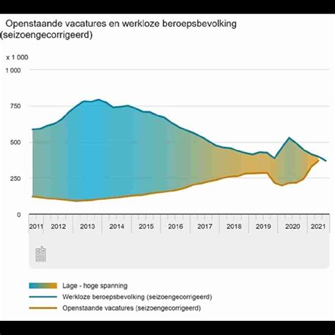 arbeidsmarkt spanning
