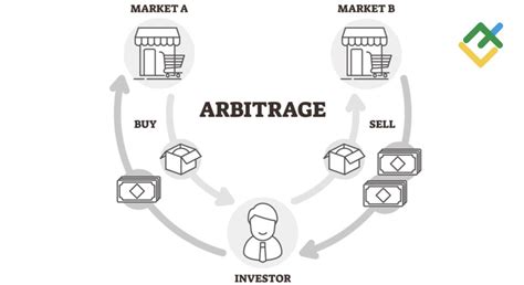 arbitrage nedir