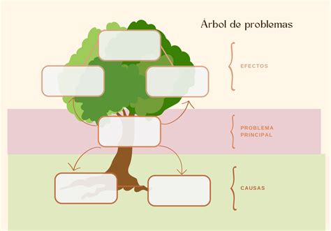 Arbol Del Problema