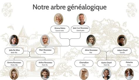Arbre Genealogique