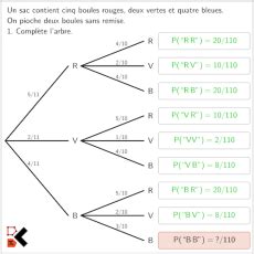 Arbres De Probabilité