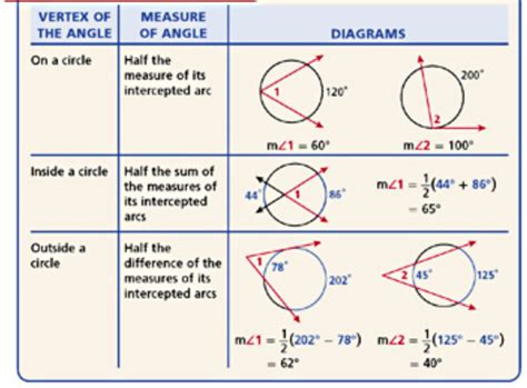 Arc And Angle Relationships In Circles Worksheet Onlinemath4all Circles And Arcs Worksheet - Circles And Arcs Worksheet