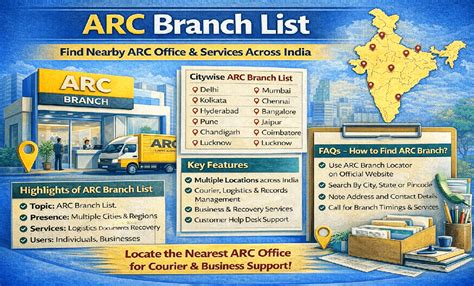 Arc Branch List