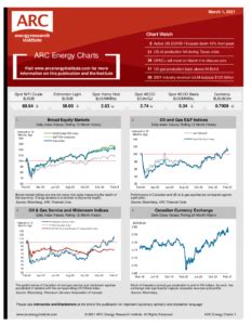 Arc Energy Charts Arc Energy Research Institute January February March April - January February March April