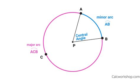 Arc Of A Circle
