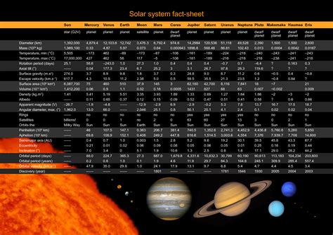 Arc Tabulating Solar System Data Solar System Data Worksheet - Solar System Data Worksheet