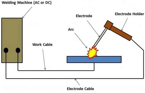 Arc Welding Diagram