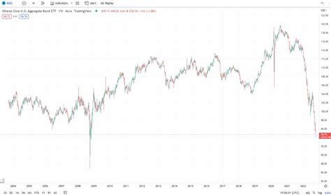 Step 4 – Plotting the True Adjusted Close Value. The final o