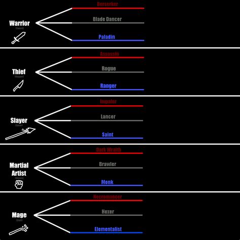 Arcane Lineage Classes