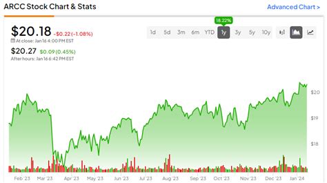 Tools and know how for investing with ETFs. The online invest