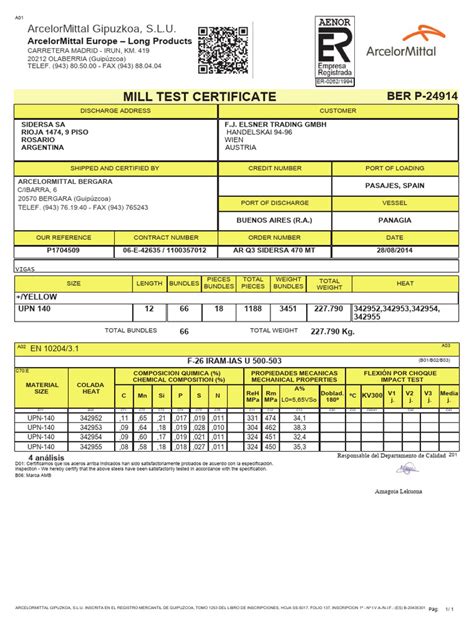 Arcelormittal Mtm Test