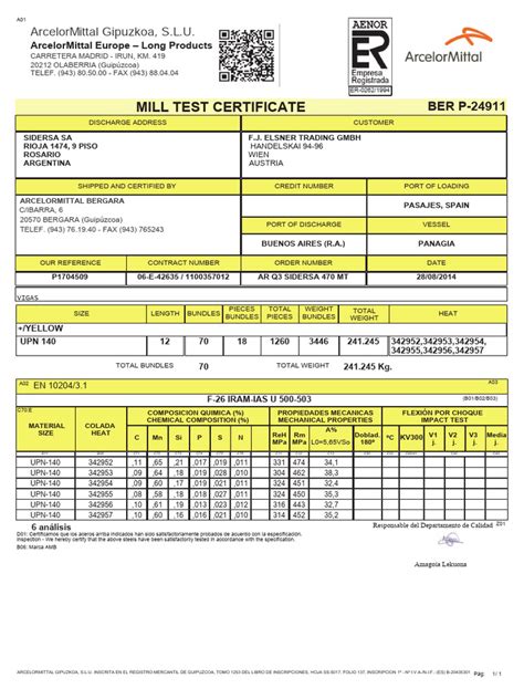 Arcelormittal Pan Test