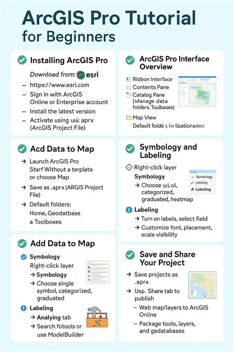 Arcgis Pro Tutorial For Beginners