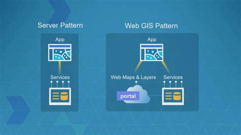 Download Arcgis Enterprise Performance And Scalability Best Practices 