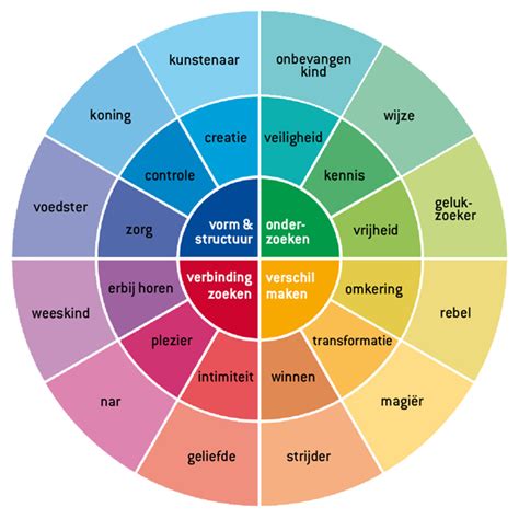 archetypen literatuur