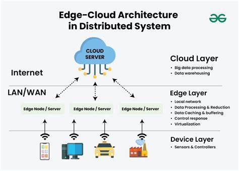 Architecting Distributed Cloud Applications