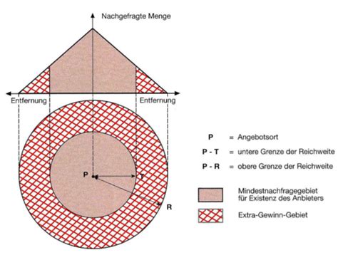 architectonische theorie