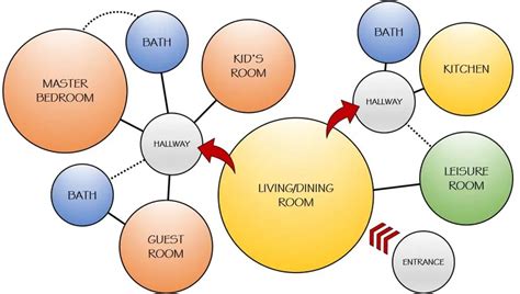 Architectural Bubble Diagram